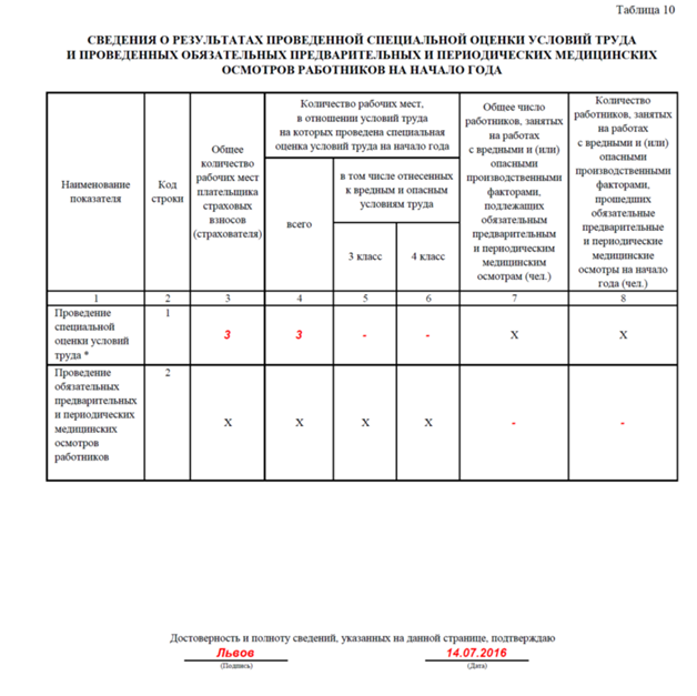 П4 инструкция по заполнению 2024. Таблица 5 формы 4 ФСС заполнение 2022. 4 ФСС 4 таблица. 4 ФСС таблица 5 как заполнить общее количество рабочих мест. Форма 4 ФСС заполненная таблица 1.1.