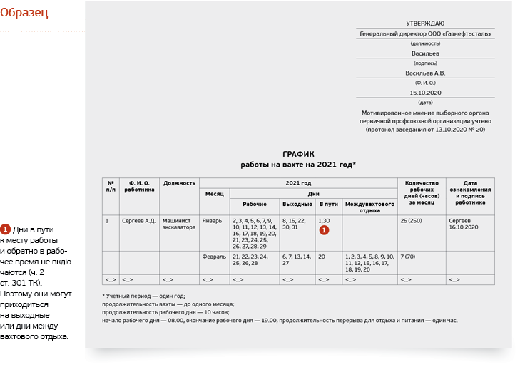 Оплата сменного графика работы. График суммированного учета рабочего времени. Примеры графиков при суммированном учете рабочего времени. График рабочего времени образец. График вахты образец.