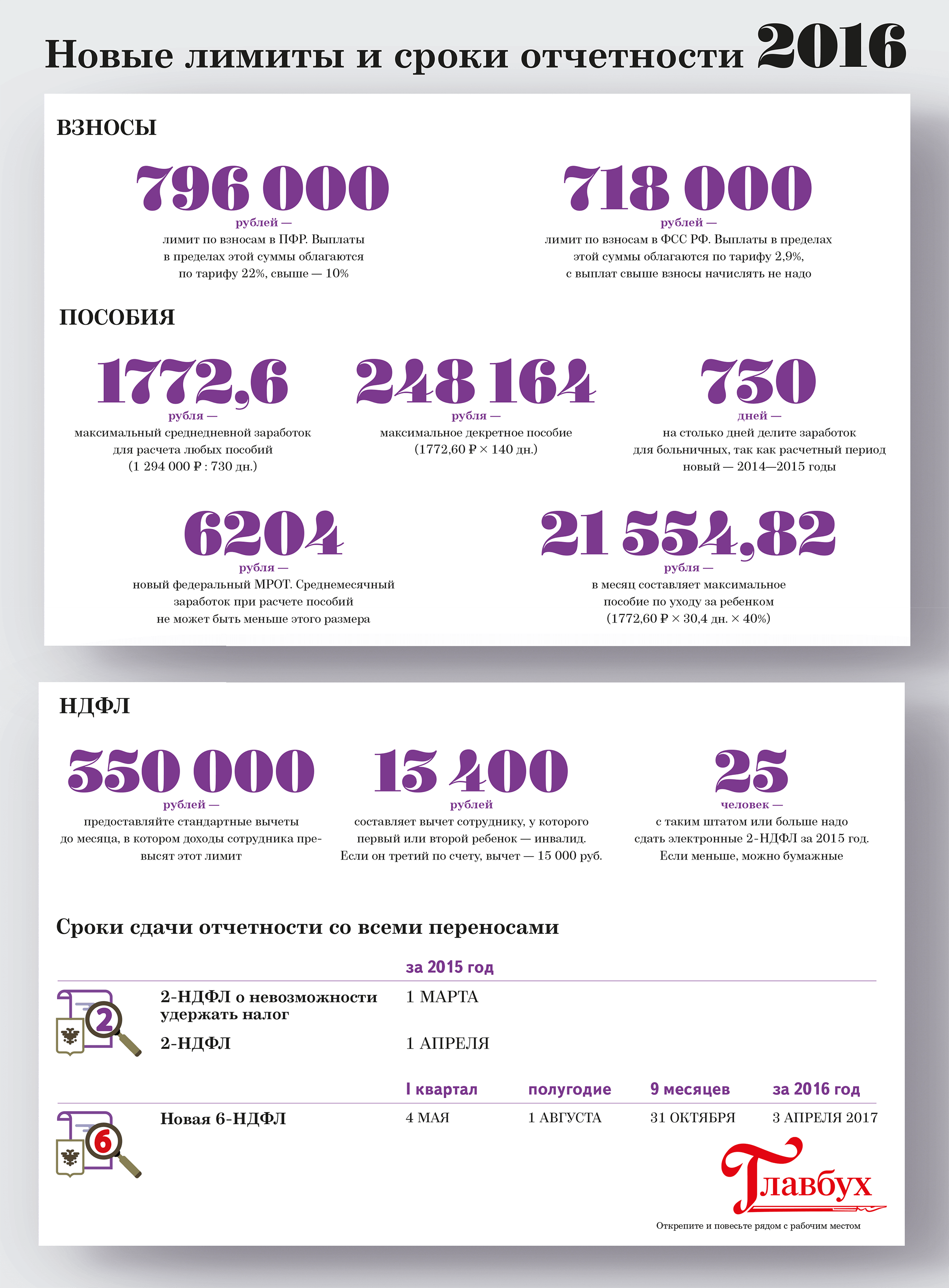 Новые сроки отчетности в 2024 году. Новейшее время отчет.