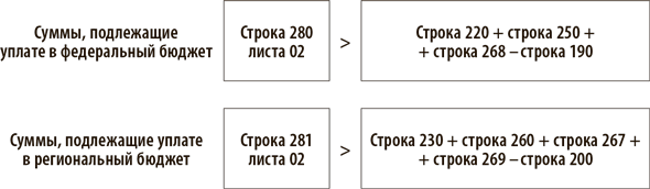 Номер контрольного соотношения номкс что.