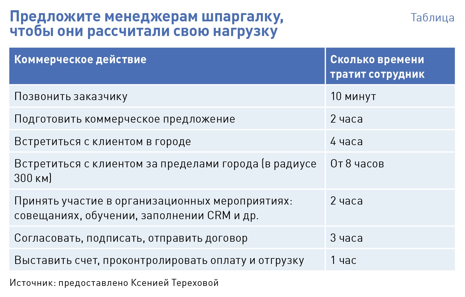 План мероприятий коммерческого директора