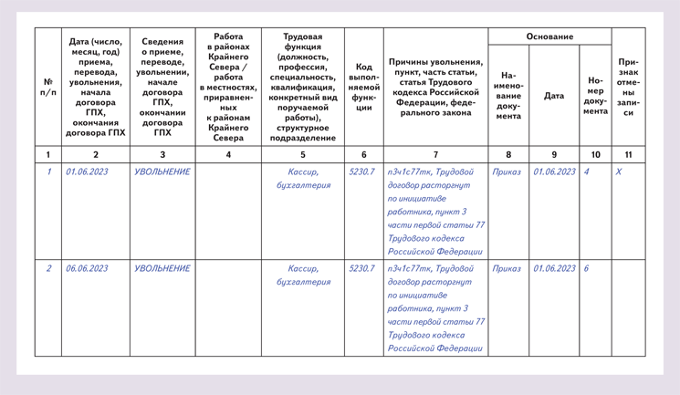 Ефс 1 при увольнении сотрудника