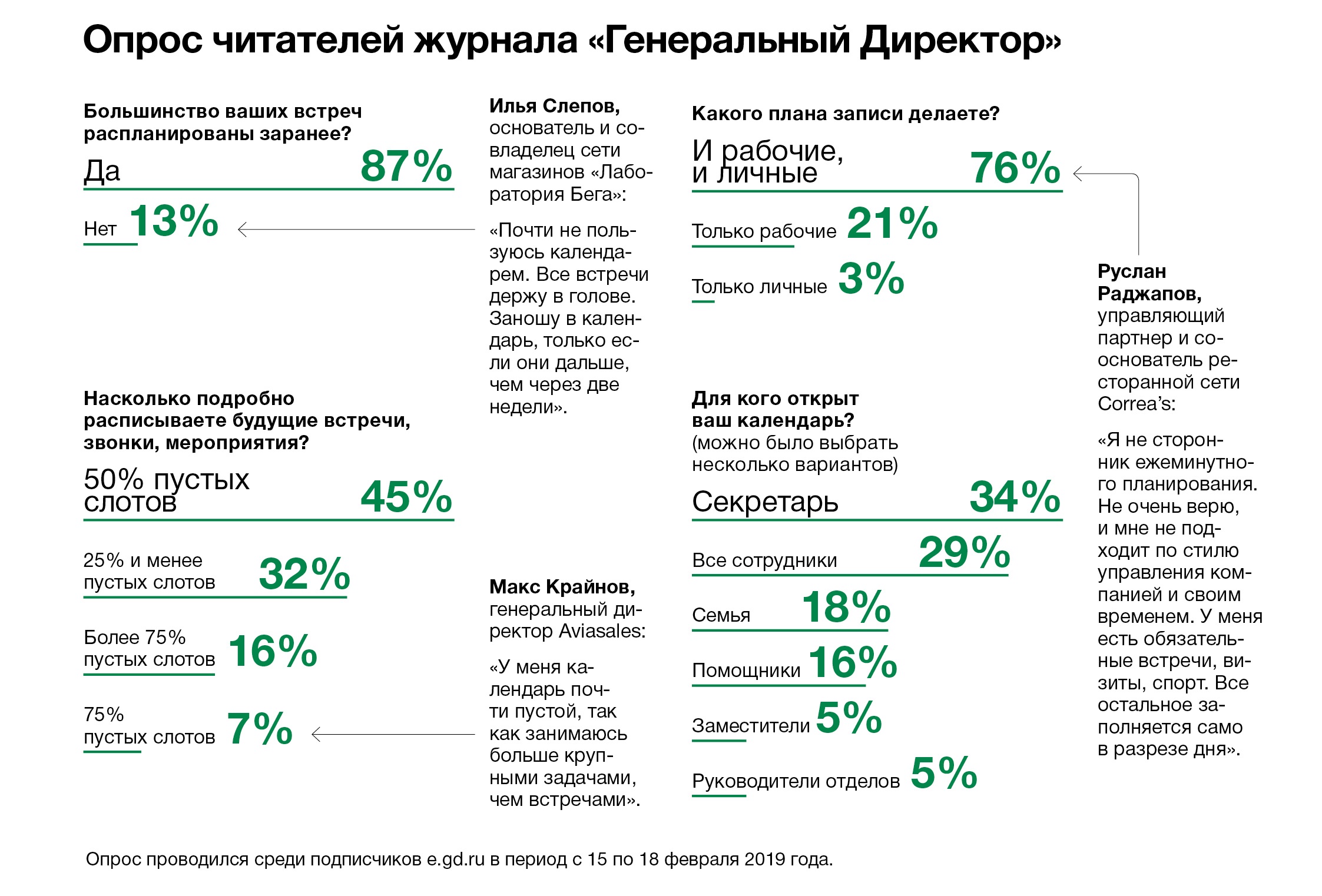 Ответственность генерального директора. Расписание генерального директора. Что должен знать ген директор ООО.