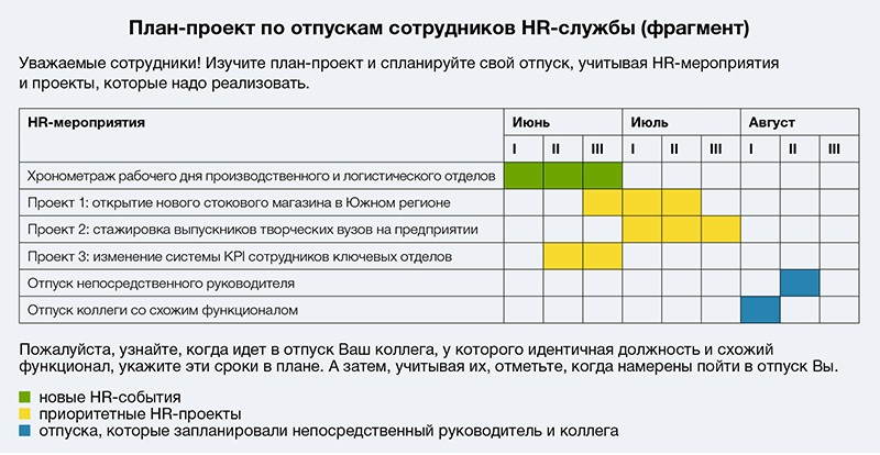 HR аналитик обучение в Москве, курсы HR-Generalist