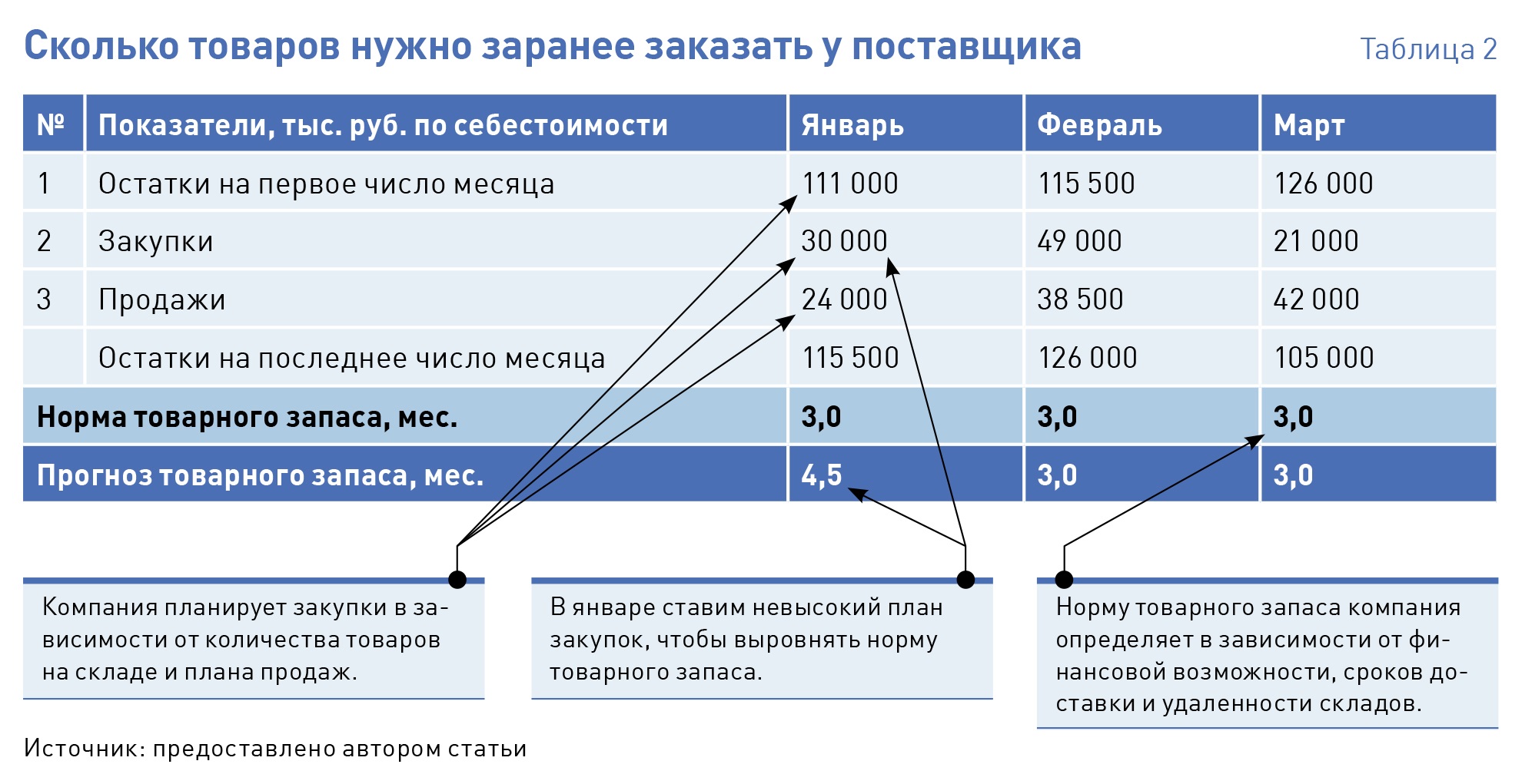 Тендер план тарифы