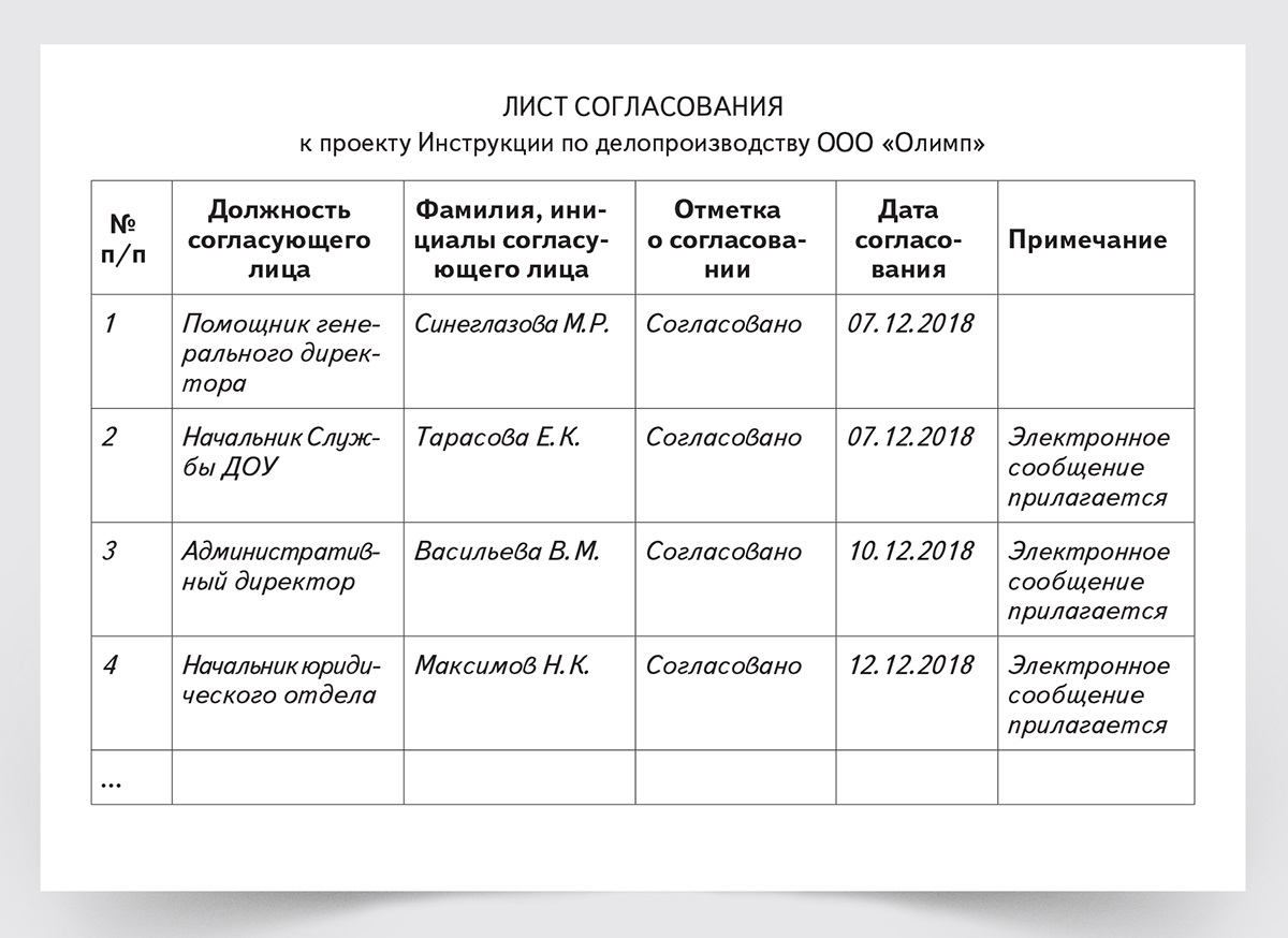 Лист согласования проекта образец