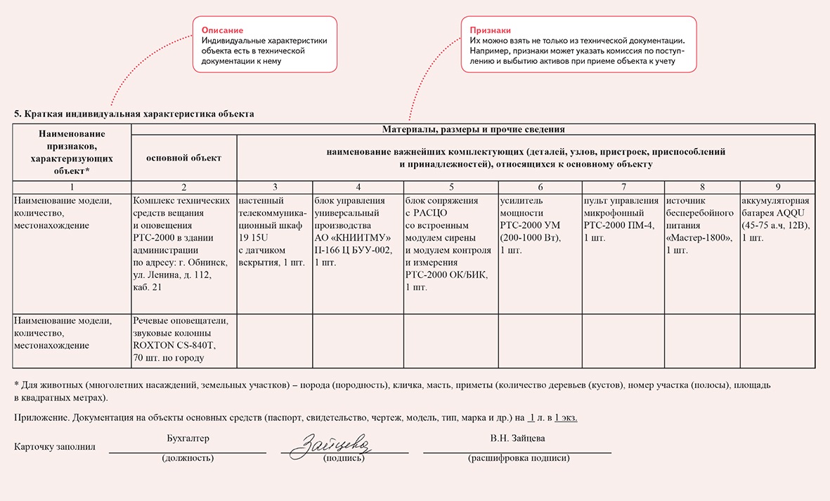 Индивидуальные характеристики