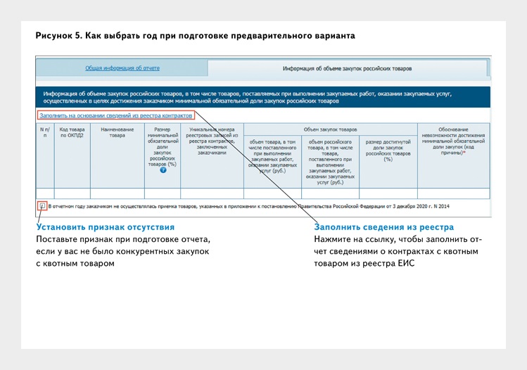 Файлы в структурированной форме которые необходимо приложить по требованию организатора что это