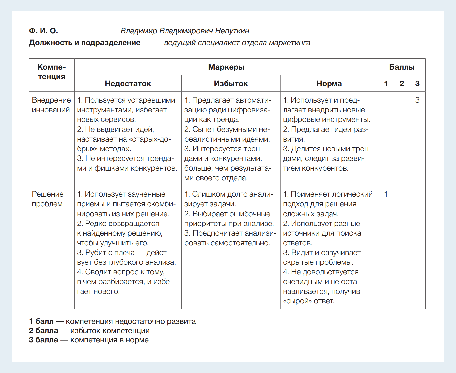 Модель компетенций руководителя проекта