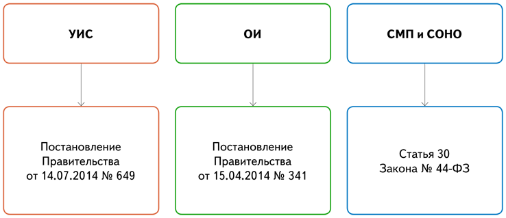 Должны ли субъекты малого предпринимательства