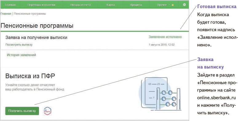 Как оформить карту сбербанка для получения пенсии. Пенсионный фонд Сбербанка. Выписка пенсии Сбербанка. Выписка из ПФР для ипотеки Сбербанк.