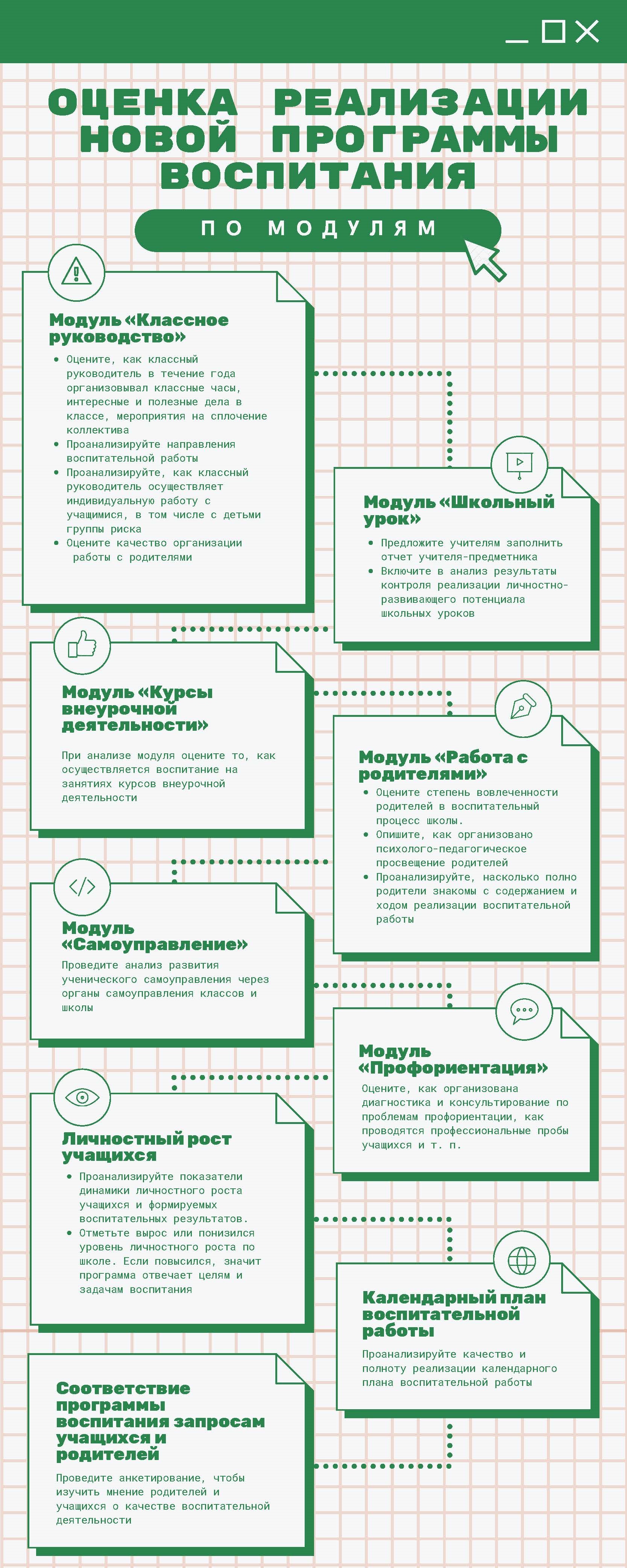 Календарный план воспитательной работы по модулям на 2021 2022 учебный год по модулям