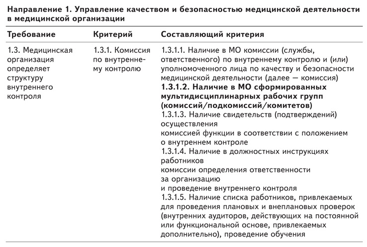 Практические рекомендации росздравнадзора стационар. Структура Росздравнадзора. Настольная книга врача пациентоцентричность схемы. Образец ответа на предостережение Росздравнадзора.