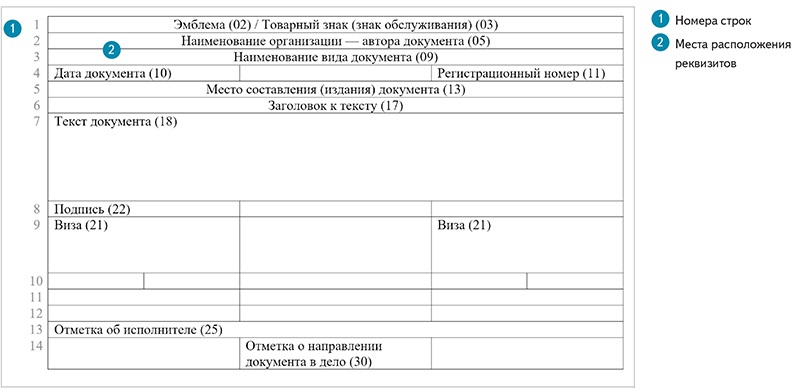 Сбис файл не соответствует выбранному шаблону импорт не выполнен