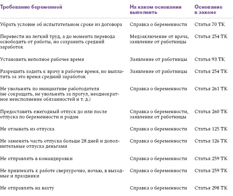 Справка о беременности: когда предъявлять, что она меняет, какие права дает