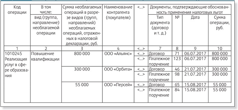 Как заполнить реестр документов подтверждающих обоснованность применения налоговых льгот ндс в 1с