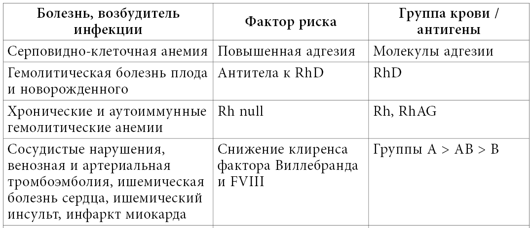 Анализ крови: расшифровка СОЭ - норма, причины отклонений, методы коррекции