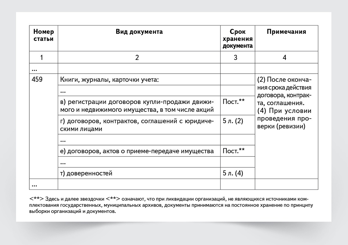 Журнал регистрации документов с грифом кт образец