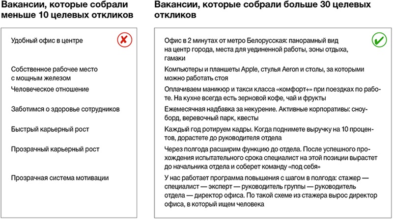 Заявка по подбору персонала образец