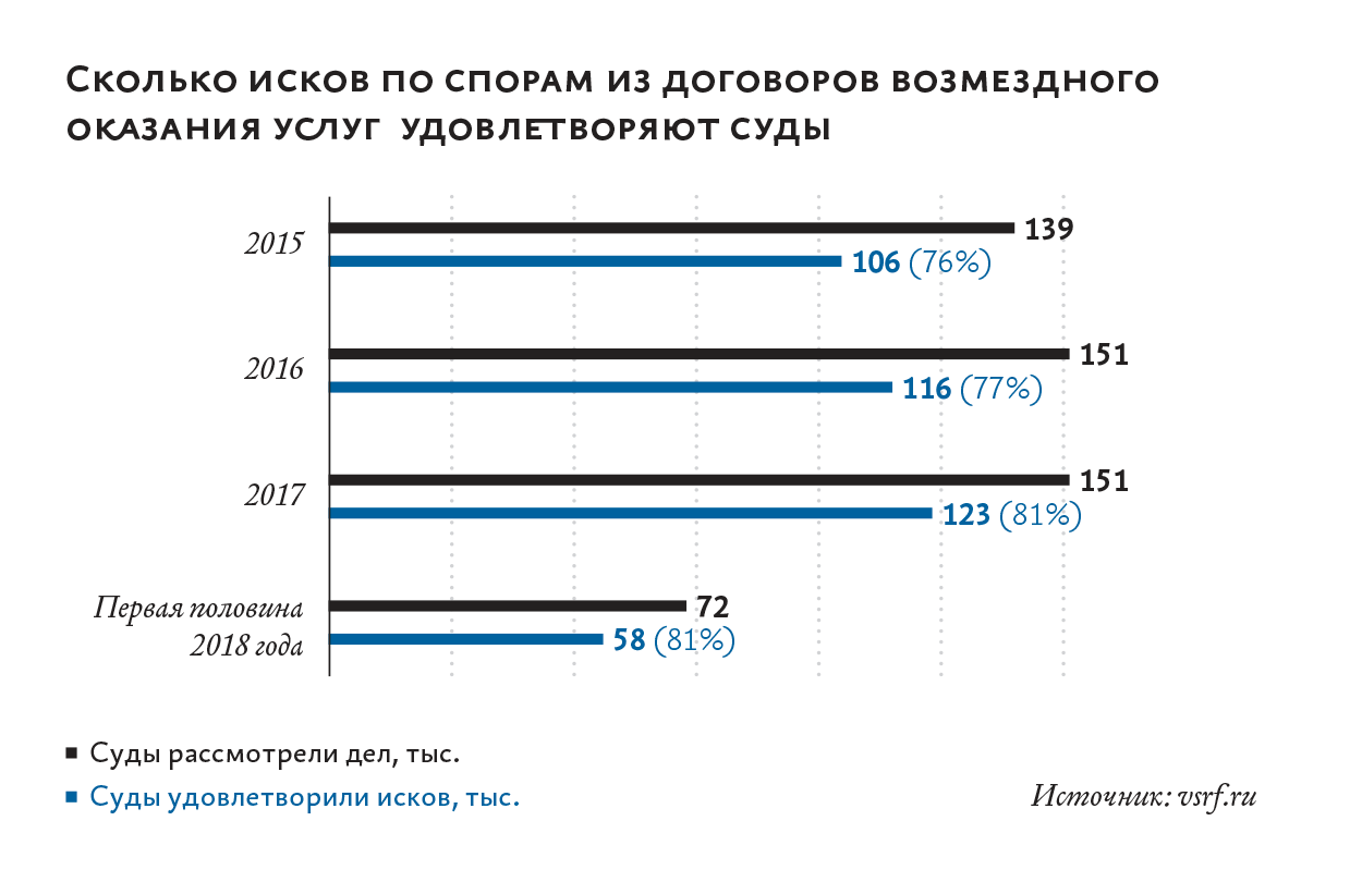 Нет акта приема-передачи услуг. На что ссылаются исполнители, чтобы  получить оплату – Юрист компании № 4, Апрель 2019