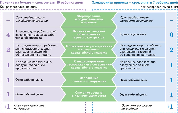 Казначейское сопровождение контракта