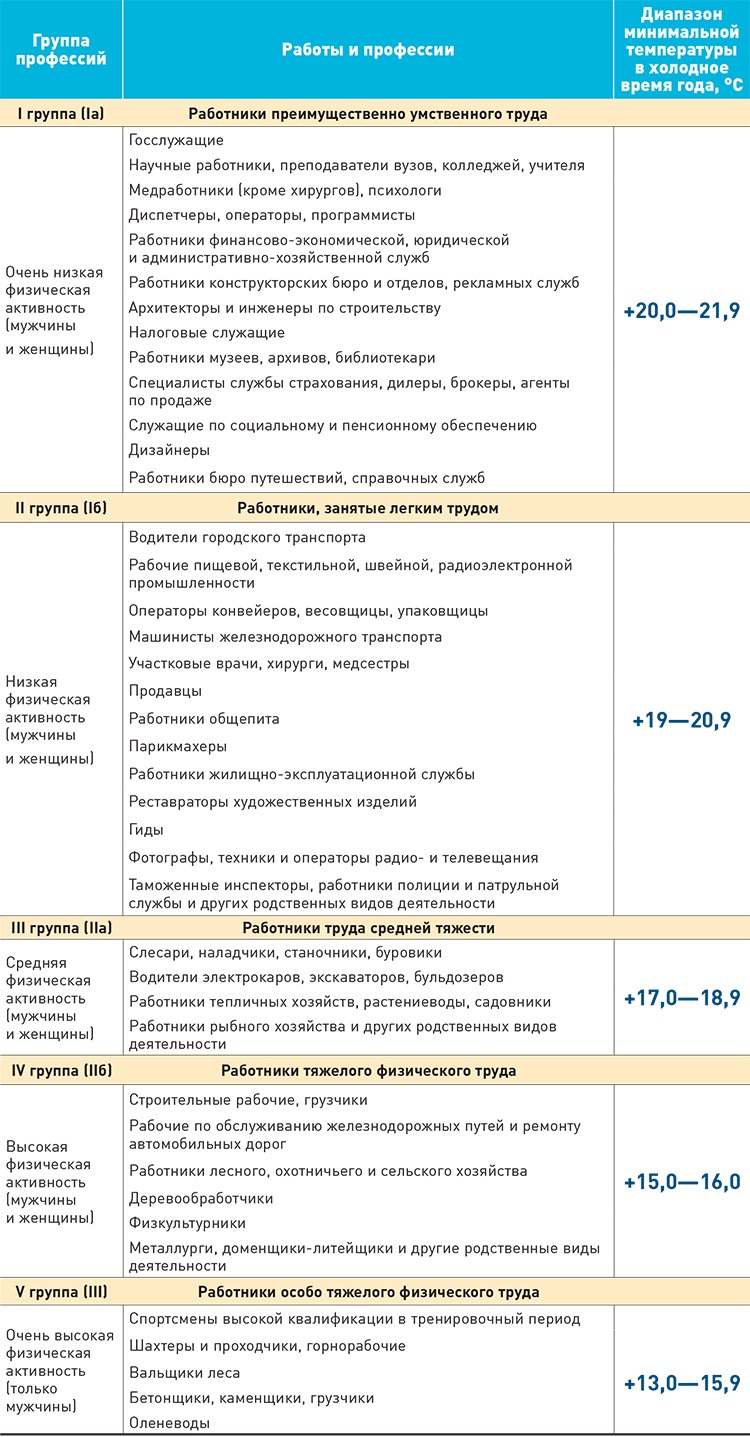 Три обязательных расхода на персонал этой осенью – Зарплата № 9, Сентябрь  2018