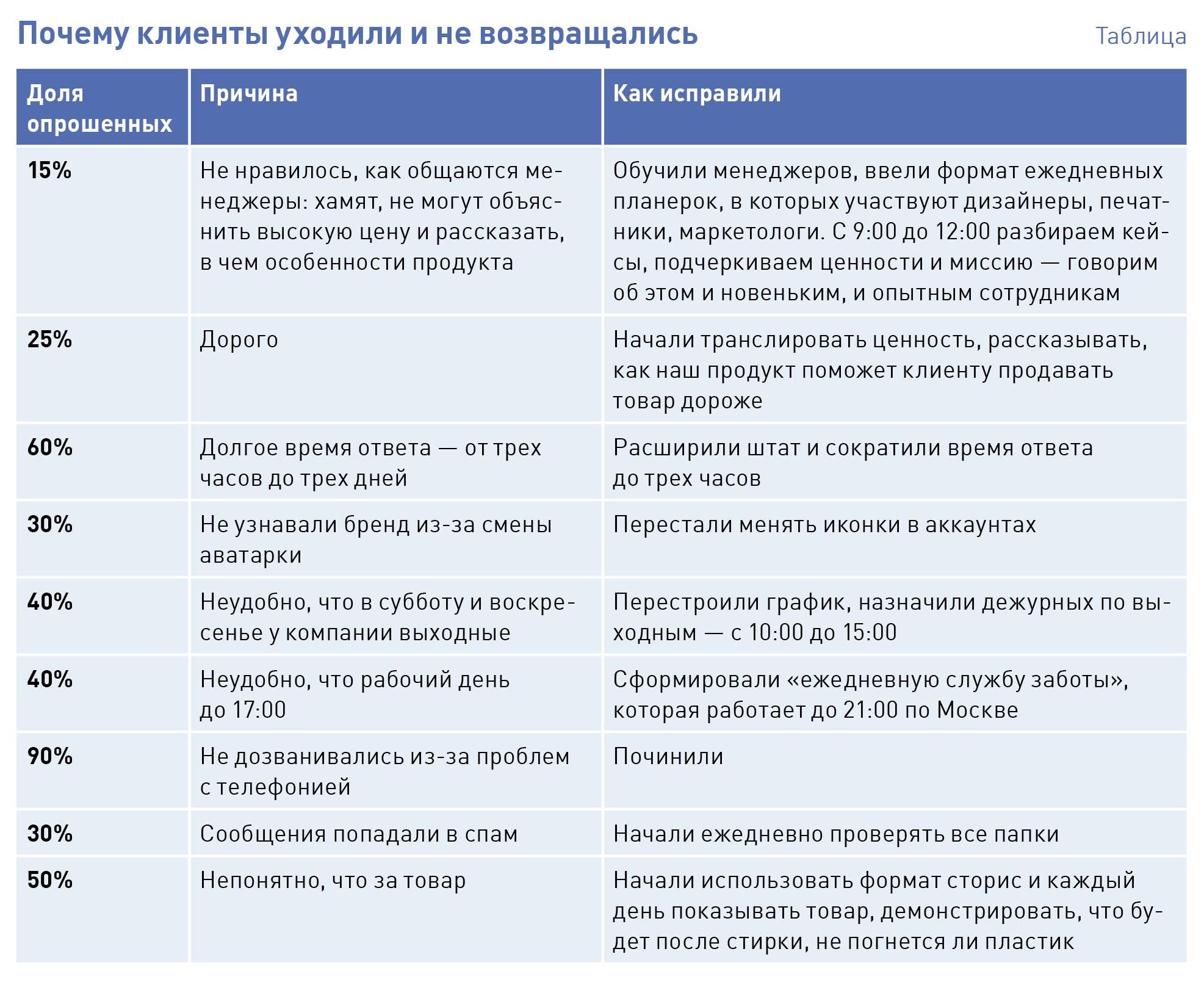 Построение онлайн‑продаж: как за год выйти на все континенты – Коммерческий  директор № 9, Сентябрь 2023