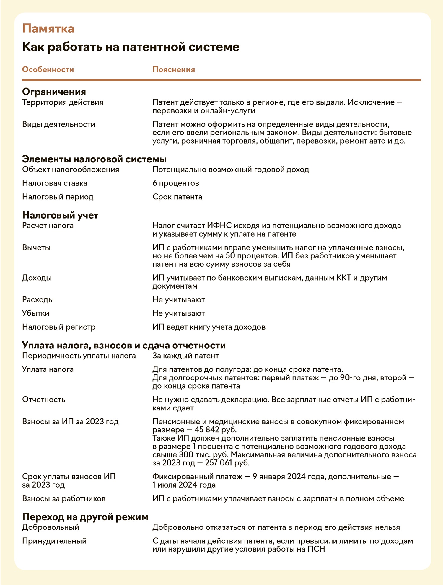 Памятка. Как работать на патенте – Упрощёнка № 11, Ноябрь 2022