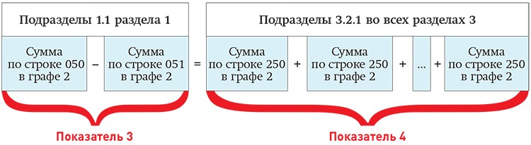 Сумма строки. Формула расчета ИПК. Строка 250. Формула расчета 10% от Гранта Новгородская область. Формула расчета укл 2020 в медицине.