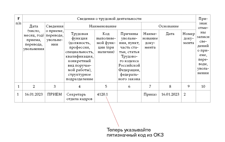 Три новые выписки, которые нужно выдать работнику при увольнении ...