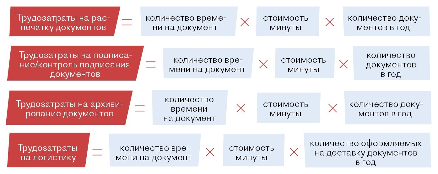 Стоит ли переходить на йоту в 2021