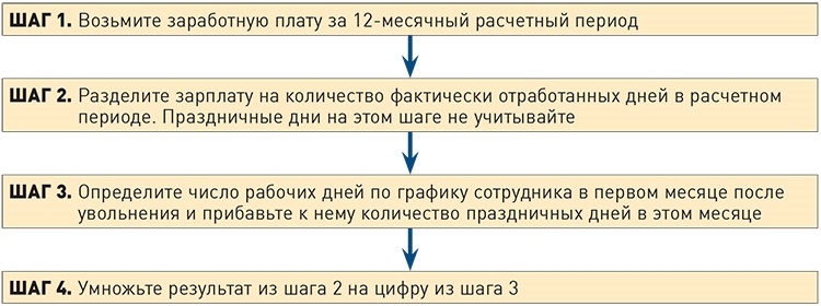 Срок жизни проекта и расчетный период определяется