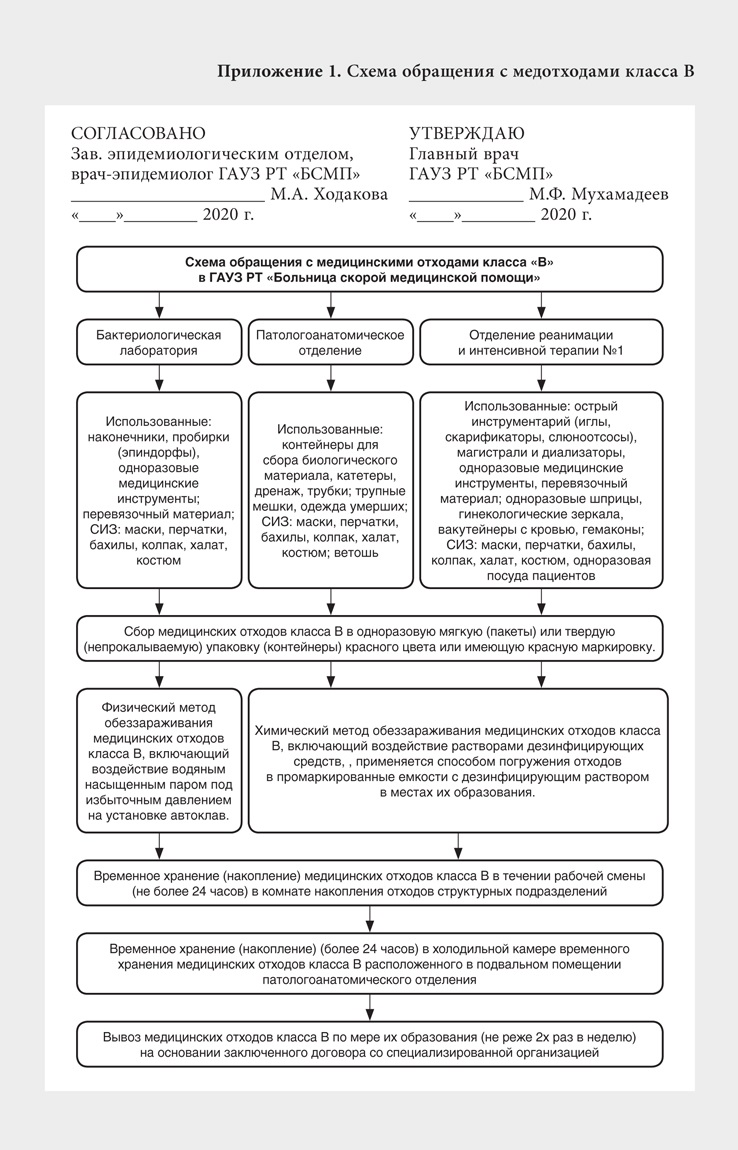 Схема обращения с медотходами. Лабораторные отходы схема. Схема сбора и удаления медицинских отходов образец. Справочник заведующего КДЛ. Журнал по медотходам новый САНПИН.