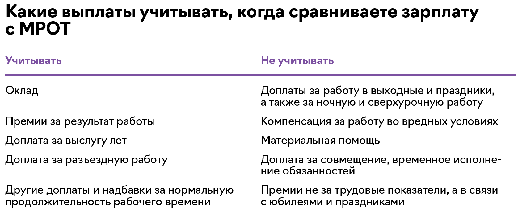 Меняем зарплатные сроки из-за НДФЛ и выполняем другие декабрьские  обязанности – Упрощёнка № 12, Декабрь 2023