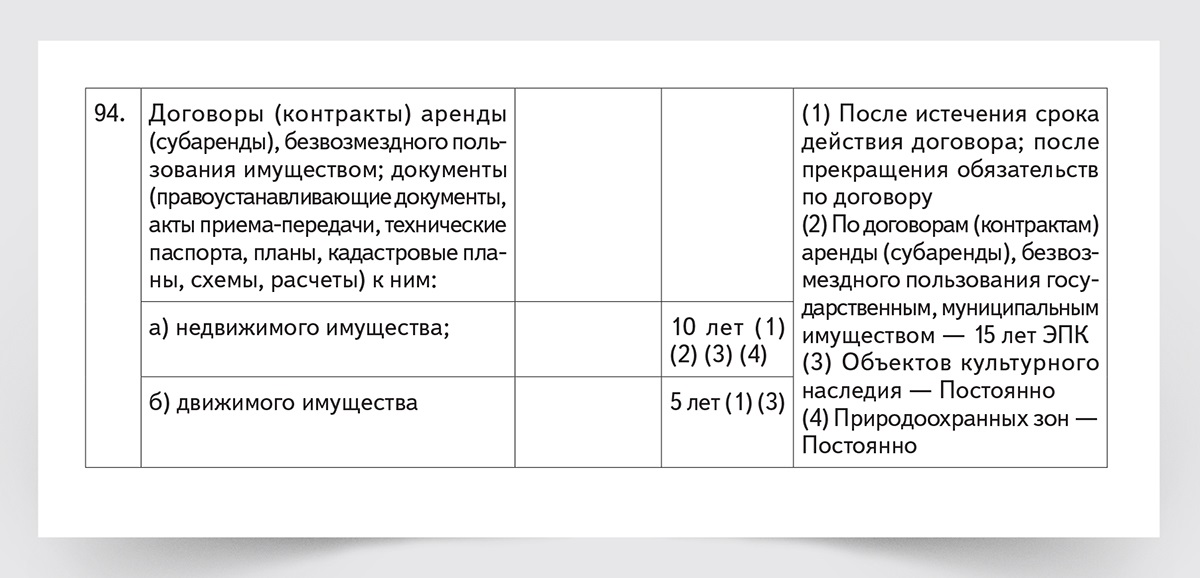 Срок действия охранного документа на промышленный образец