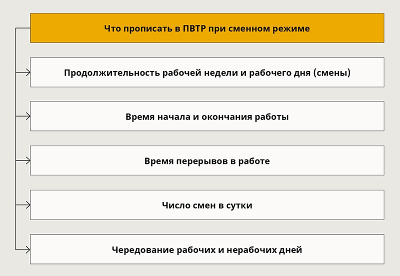 Суммированный учет рабочего времени в правилах внутреннего трудового распорядка образец