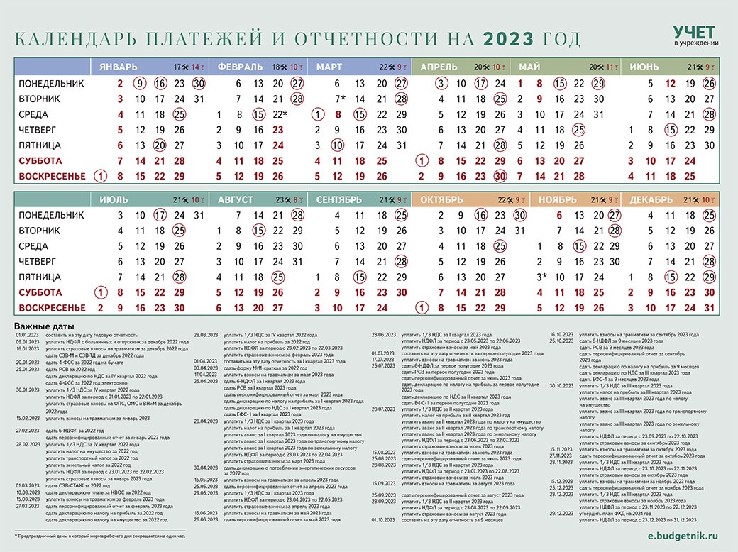 Календарь платежей и отчетности на 2023 год – Учет в учреждении № 12 ...