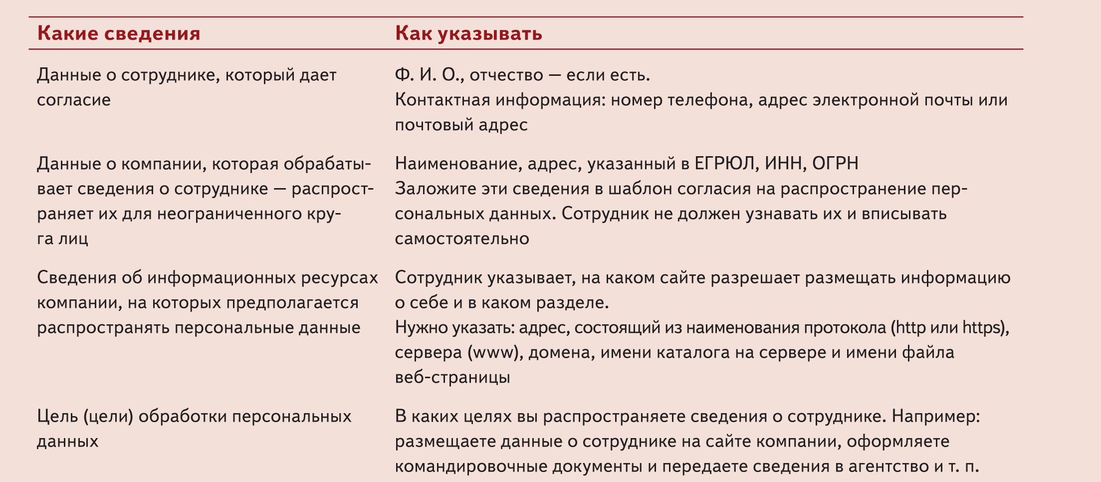 Распространение персональных данных без согласия