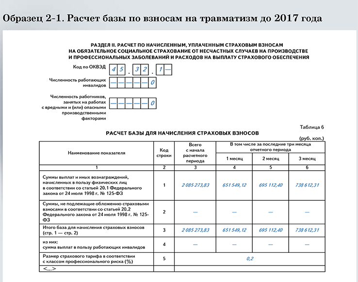Форма 4-ФСС РФ таблица 11. ФСС РФ форма 4 ФСС за 2020 год. 4фсс за 2022 год форма. Новая форма 4 ФСС таблица 1.1.