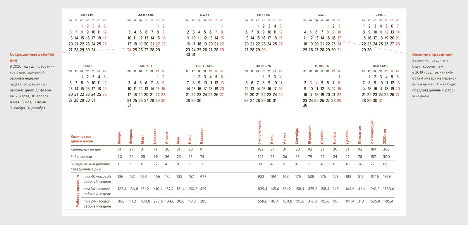 Выходные для 6 дневной недели. Производственный календарь на 2020 год для пятидневной рабочей недели. Календарь кадровика. Производств календ 2020. Производственный календарь кадровика.