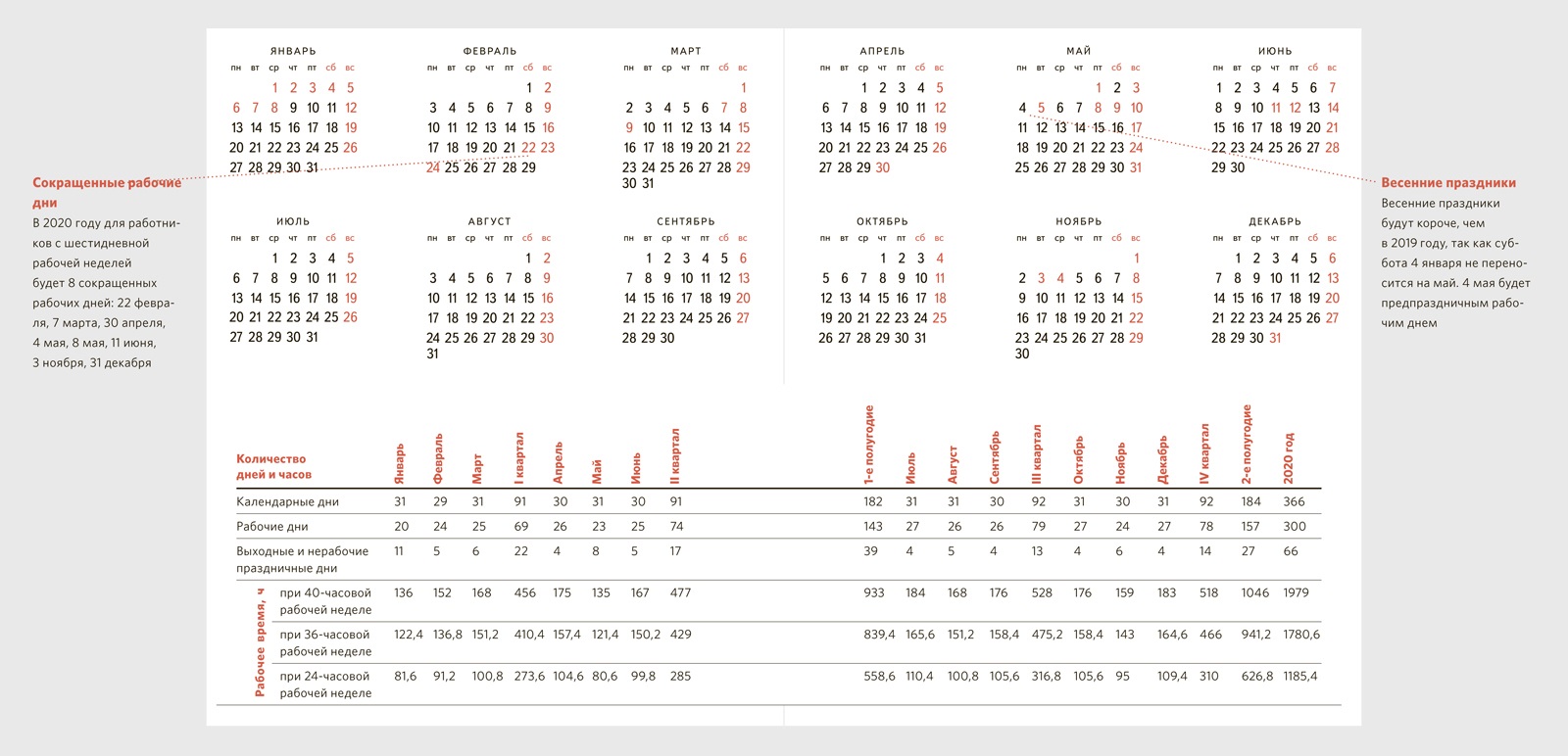 Сколько рабочих дней в году при пятидневной. Производственный календарь 2020. Календарь кадровика. Рабочие дни в 2020 году при пятидневной рабочей. Производственный календарь 2020 шестидневка.