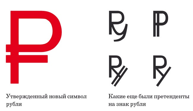 Коммерческие банки утверждают графическое изображение рубля в виде знака