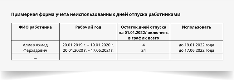 Неиспользованные дни отпуска