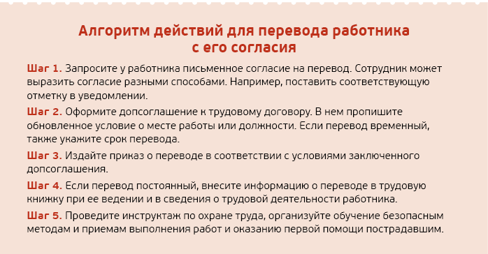 Алгоритм перевода в другую школу. Алгоритм перевода работника на другую работу. Ошибки работодателя. Алгоритм действия работодателя при приеме на работу. Деметафоризация при переводе.