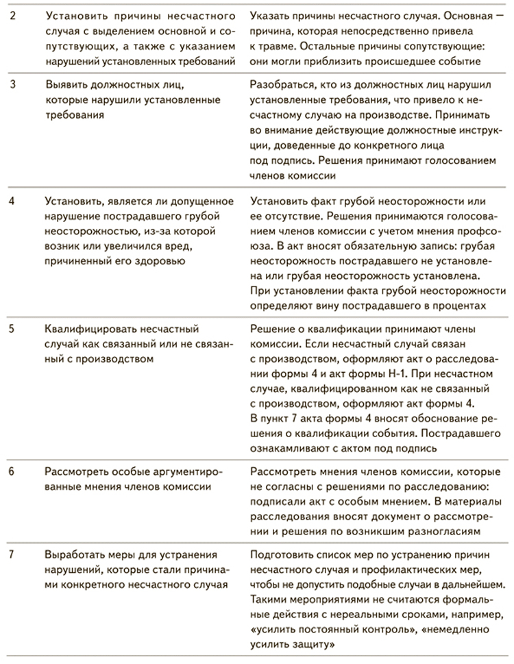 На какое время продлевается работа комиссии по расследованию тяжелого несчастного случая