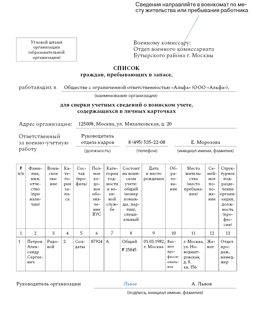 Как подготовиться и провести сверку с военкоматом. Инструкция на 2024 год с  разбором сложных ситуаций – Кадровое дело № 2, Февраль 2024