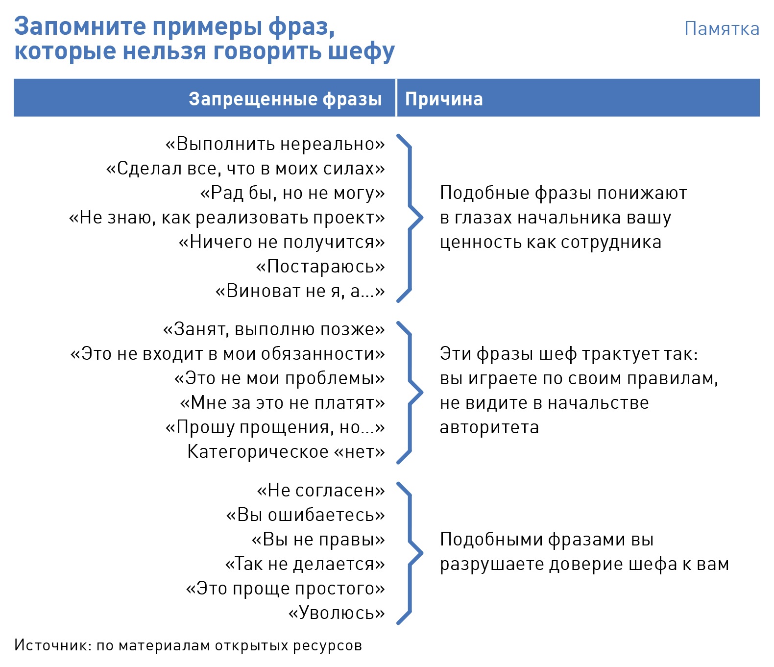 Как возразить шефу, если он не прав, и при этом не потерять работу –  Коммерческий директор № 10, Октябрь 2020