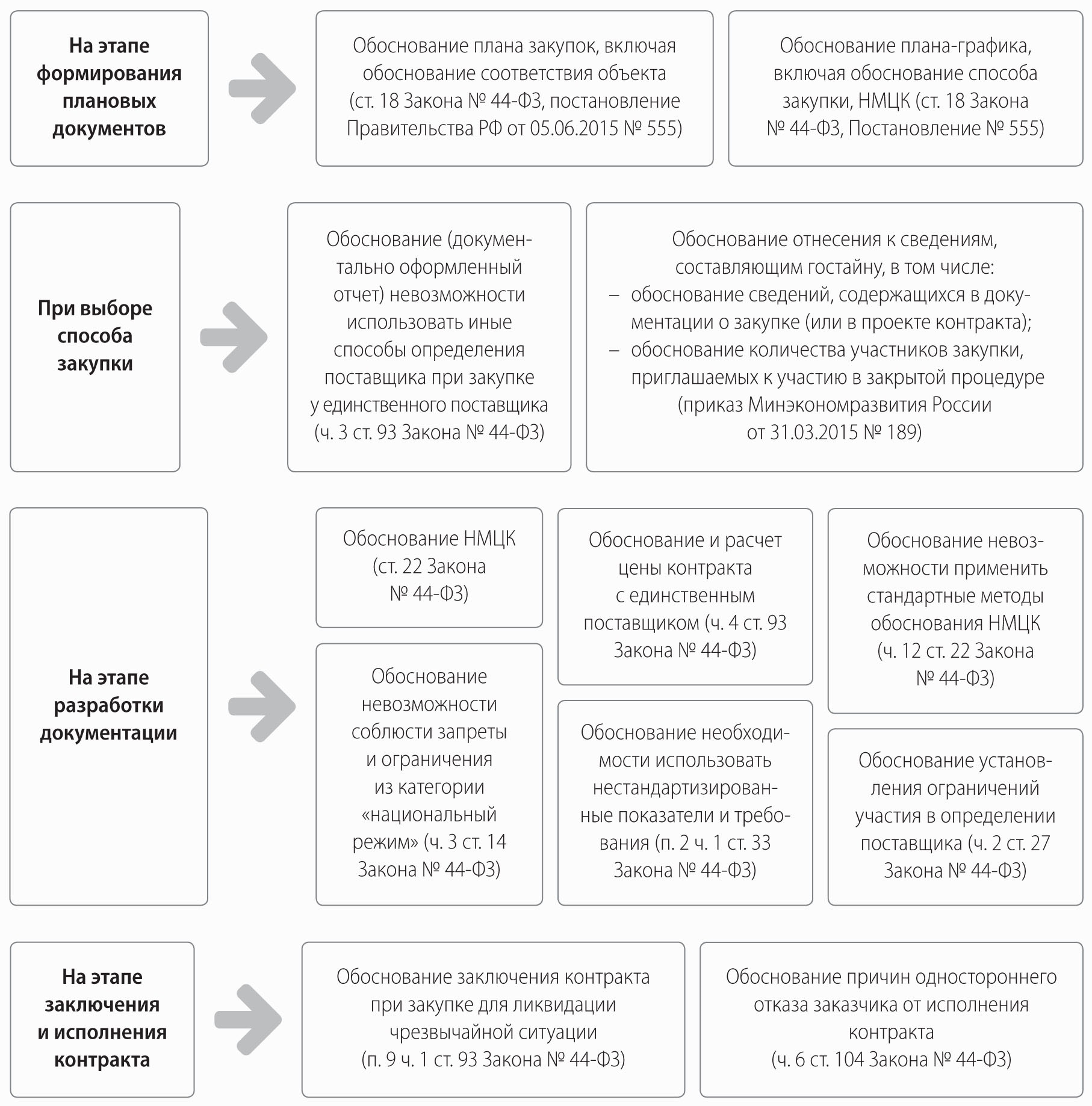 Целевое обоснование планов менеджмент