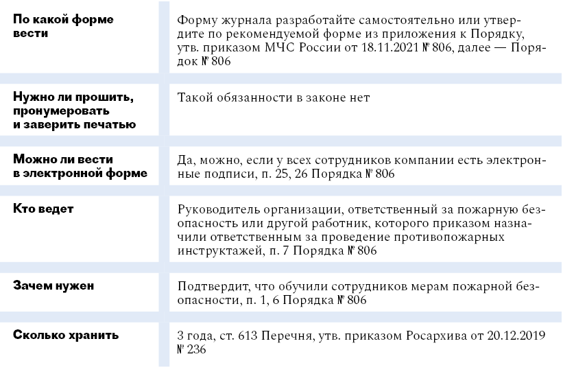 Восемь журналов учета, которые должны быть в вашей компании – Кадровое ...