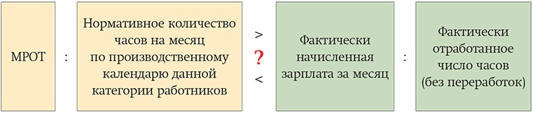 Соотношение зарплаты и машины